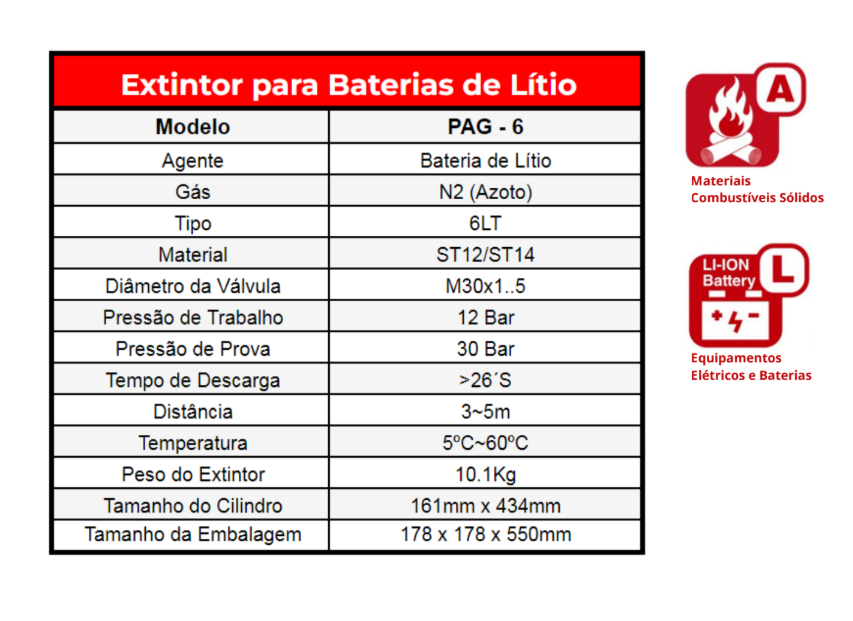 Extintor 6L para Baterias de Lítio (Carros Elétricos)